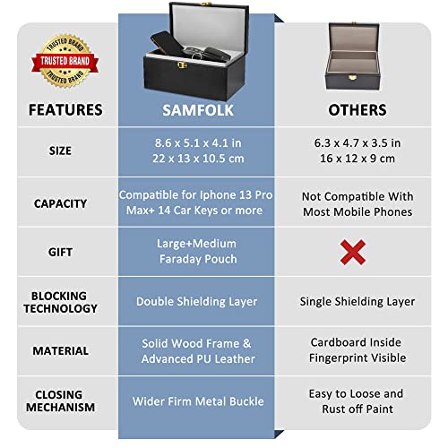 Samfolk Faraday Box with Faraday Bags for Car Keys, Car Key Signal Blocking Box, Keyless Entry Car Key Safe Protector Anti-Theft Shielding Cage - Image 3