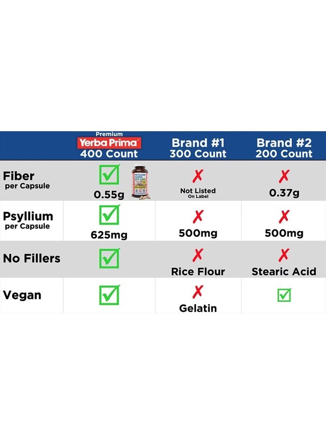 Yerba Prima Psyllium Husks Veg Caps, 400 Capsules (625mg) - Vegan, Non-GMO, Gluten Free, Colon Cleanser, Daily Fiber Supplement for Gut Health & Regularity - Image 3