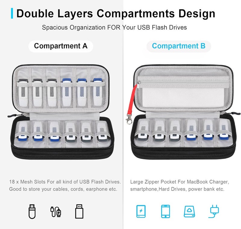 USB Flash Drive Case Thumb Drive Holder Case Organizer Portable Electronic Accessories Storage Bag for SanDisk/SamData/Samsung USB Flash Drives Jump Drive Memory Stick, Cable, Medium Size-Black - Image 2