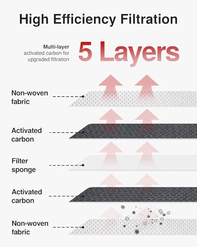 Puroma Cabin Air Filter with Activated Carbon, Replacement for CP134, CF10134, Honda & Acura, Civic, CR-V, Odyssey, CSX, ILX, MDX, RDX, AT134 (3 pc) - Image 3