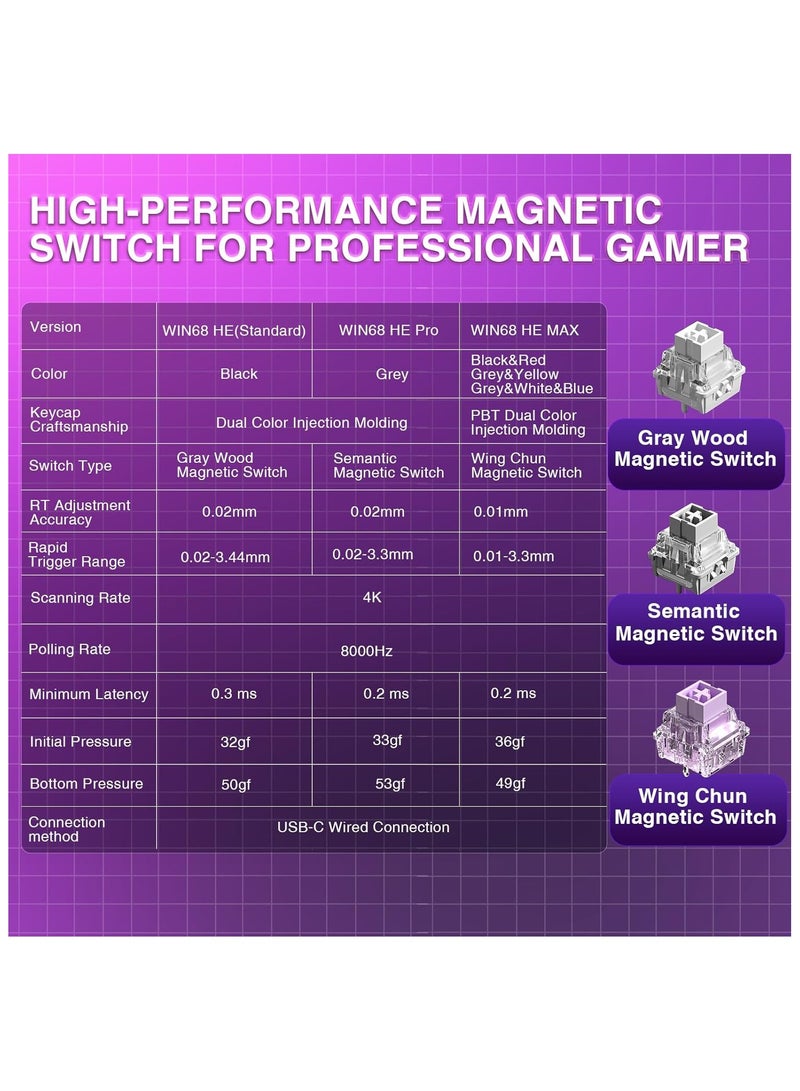 AULA AULA WIN68 HE Mechanical Gaming Keyboard 60%, Hall Effect Magnetic Switch, Rapid Trigger Mode Adjustable Actuation, 8000Hz Polling Rate, RGB Backlit Wired Keyboard for Laptop/PC Gamer  - Image 3