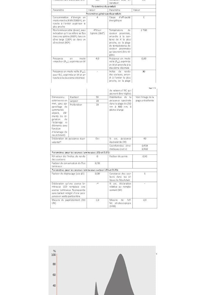 Osram Ledvance G9 Dimmable LED Bulb 4W Warm White - Image 4