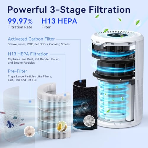 Tailulu Air Purifiers for Home Large Room Up to 1500 Sq Ft, Tailulu H13 HEPA Air Filter Cleaner, Smoke Dust Pollen, 15dB Sleep Mode Air Purifiers for Bedroom Living Room, Kitchen, Office - Image 5