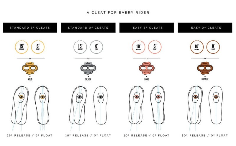 CRANKBROTHERs Pedal Cleat Standard Release 6 Degree Float, Gold - Image 3