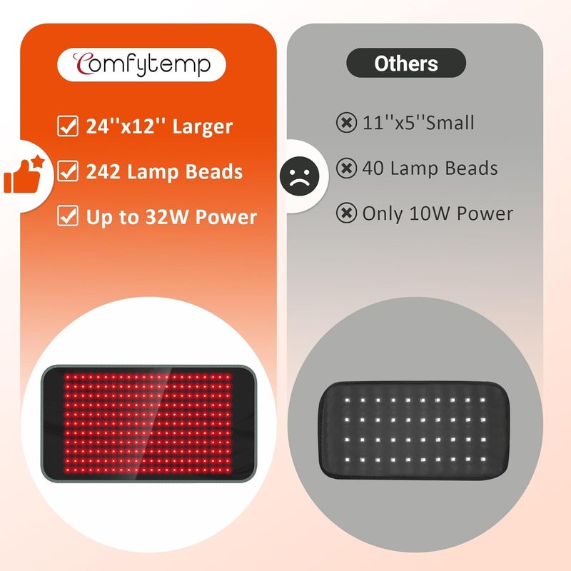 Comfytemp 24 x 12 Large Red Light Therapy Pad for Body Near Infrared Light Therapy Wrap with Timer 242 LEDs Light Therapy Pad for Back Shoulder Joint Muscle Pain Relief 32W - Image 3