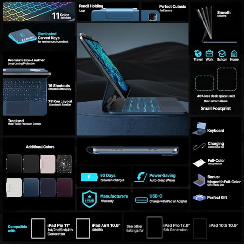typecase Edge for iPad A16 (11th Gen) & iPad 10th Gen with 11-Color Backlit & Gesture Touchpad, Magic Style Floating Cantilever Magnetic Keyboard (NOT FIT to Air 11/5th/4th/Pro 11) - Pacific Blue'26 - Image 4
