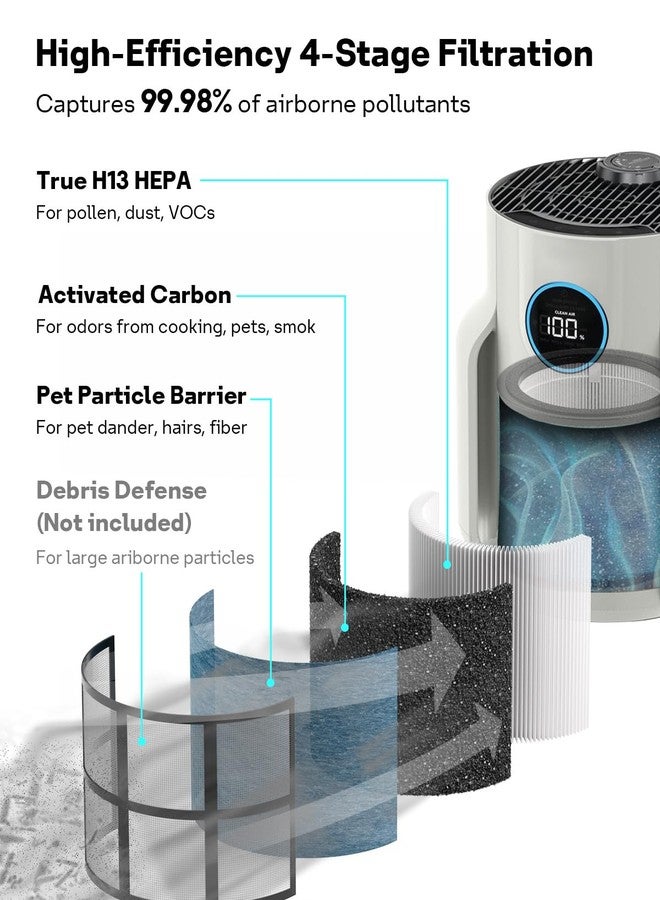 Leemone 2 Pack HP070 Replacement Filter Compatible with Shark HP072/ HP071BRN Air Purifier, H13 True HEPA & Activated Carbon Blue - Image 3