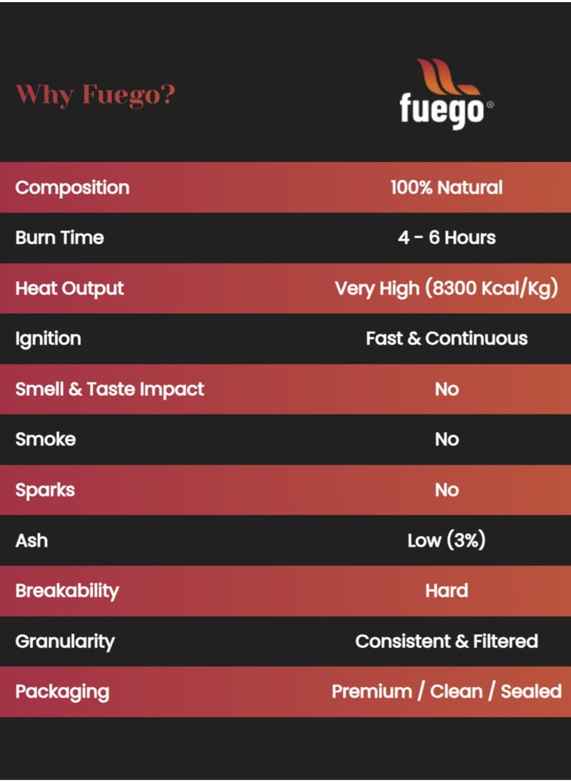 Fuego Fuego 5KG BBQ Natural Charcoal  - Image 4