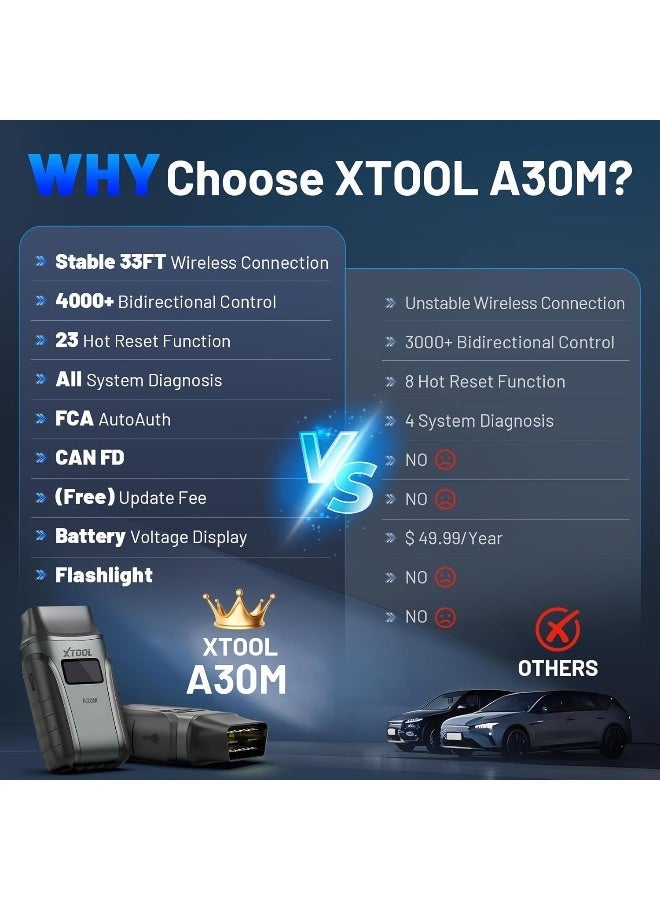 أداة اكس  ماسح OBD2 لاسلكي من Xtool لجهاز الأندرويد وآيفون، أنيسكان A30M 2024 الأحدث، ماسح ثنائي الاتجاه مع تحديثات مجانية، تشخيص شامل للأنظمة، 21 إعادة ضبط، تفريغ ABS، إعادة ضبط الزيت، إصدار مُحسَّن من A30 - Image 2