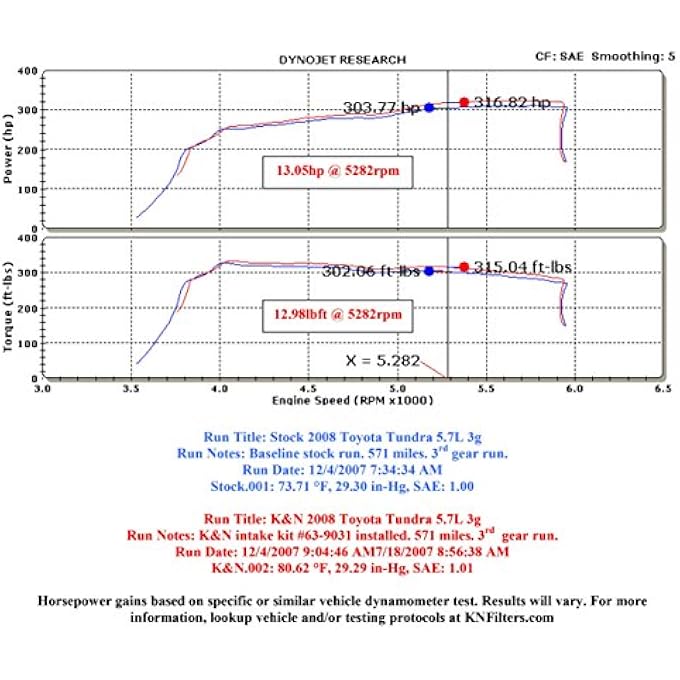 ريحني مجموعة سحب الهواء البارد تزيد من التسارع، وقوة السحب تضمن زيادة القوة الحصانية حتى 13 حصانا، متوافقة مع محرك V8 بسعة 57 لتر 20072011 تويوتا سيكويا تندرا 6390311 - Image 3