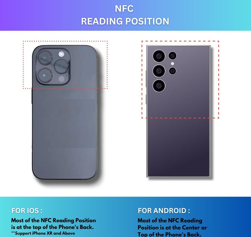 HiTags NFC Tag Sticker | NTAG213 | 144 Bytes Memory | Rewrittable | Compatible with All NFC Supported Phones & Readers - Image 5