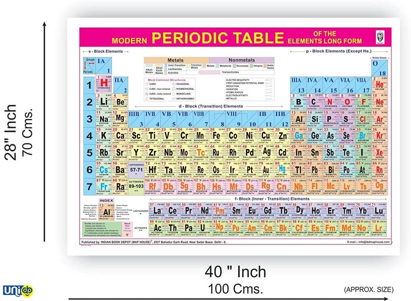 SOniLEX Selling Uniqness UNIQ ROLLUP MODERN PERIODIC TABLE OF THE ELEMENTS CHART (SIZE 100 X 74 CMS) - LAMINATED BOTH SIDES (WALL HANGING, PIPE MOUNTED). - Image 2