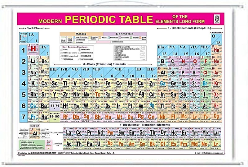SOniLEX Selling Uniqness UNIQ ROLLUP MODERN PERIODIC TABLE OF THE ELEMENTS CHART (SIZE 100 X 74 CMS) - LAMINATED BOTH SIDES (WALL HANGING, PIPE MOUNTED). - Image 3