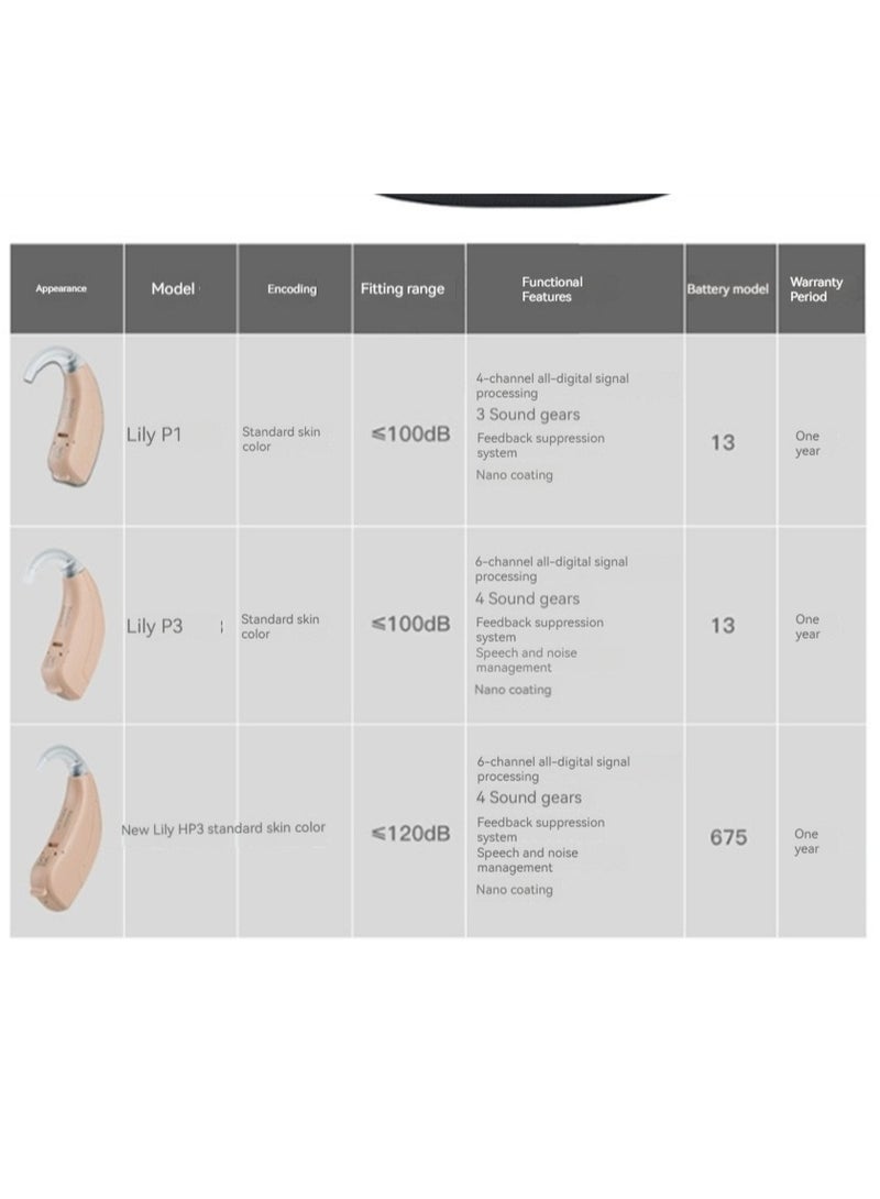 REXTON Mini Rechargeable Hearing Device  - Image 2