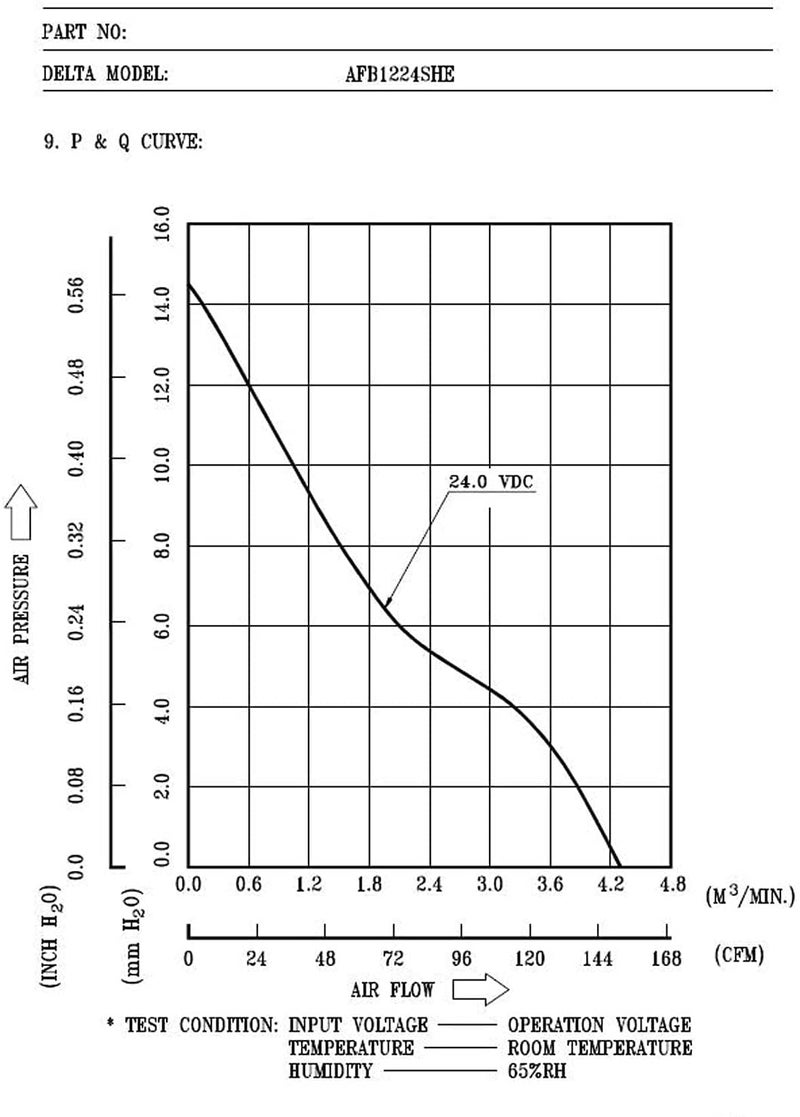Delta 120mm High CFM Fan AFB1224SHE 24V DC 120mm 3Pin 2 Wire PC Computer CPU Case Exhaust Muffin Fan with Metal Finger Guard Grill 3700RPM - Image 5