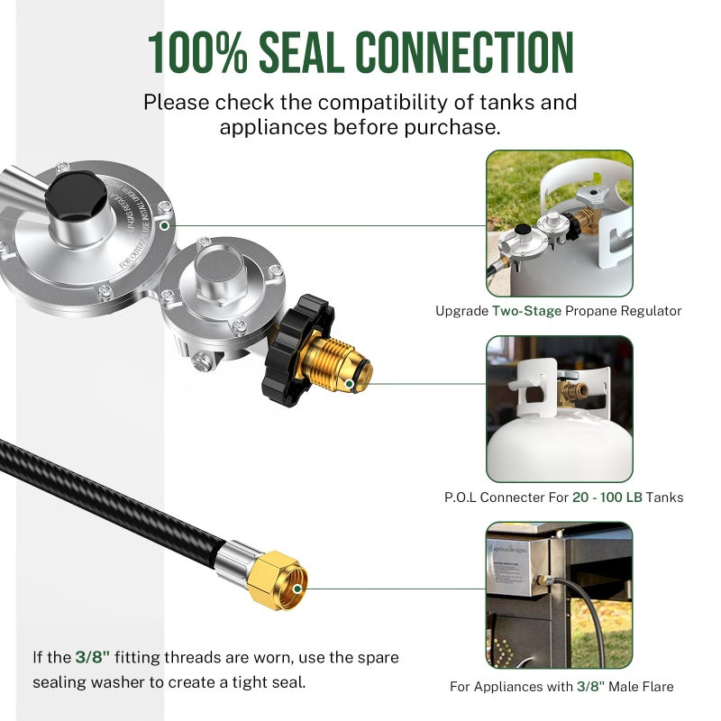 Alloxity 12FT F273684 Propane Hose with 2-Stage Regulator Compatible with Mr Buddy Heaters, POL Fitting & 3/8" Propane Adapter Fit for RV, Gill, Gas Stove, Gas Generator, 3/8" Female x 3/8" Male Street Elbow - Image 2