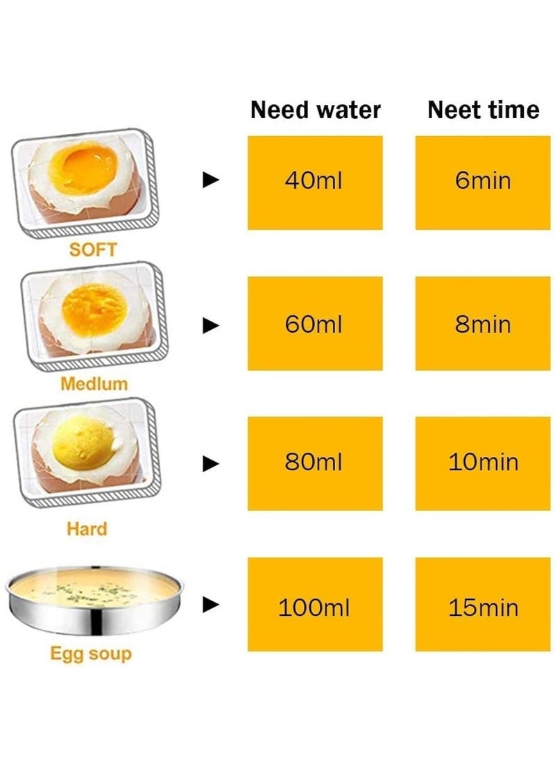 Captaintech - Egg Boiler,Egg Cooker,350W Rapid Electric Egg Maker,Egg Steamer,Egg Cookers With Automatic Shut Off,7 Egg Capacity Double-Layer Lazy Egg Boiler,Multifunction Heated Milk,Heated Food - Image 1