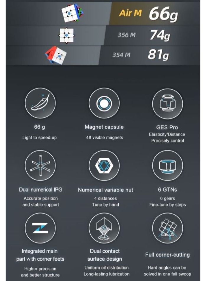 GANCUBE GAN 251 M Air 2x2 & GAN 356 M Lite Magnetic Speedcube Combo - Image 3