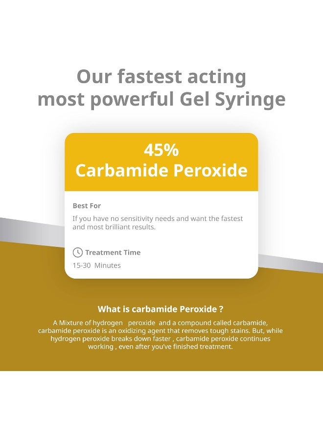 Opalescence Quick RF 45% Teeth Whitening Gel Mint Flavor - Image 2