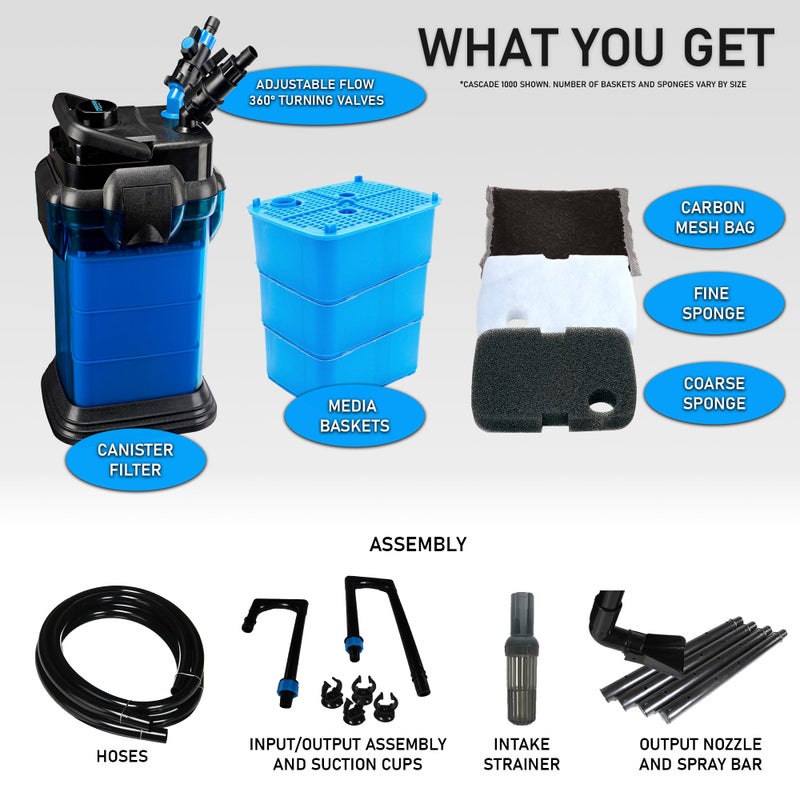 Penn Plax Penn-Plax Cascade All-in-One Aquarium Canister Filter – Up to 30 Gallons (115 GPH) – Cascade 500 - Image 3