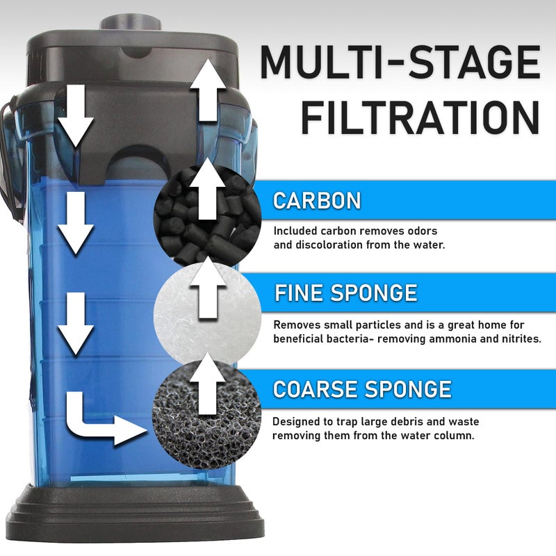 Penn Plax Penn-Plax Cascade All-in-One Aquarium Canister Filter – Up to 30 Gallons (115 GPH) – Cascade 500 - Image 5