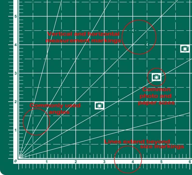 deziine Plastic A1 Size 36 X 24 Inch SelfHealing 5 Layered Durable NonSlip Double Sided with Marked Pattern and Grids Cutting Mat - Image 2