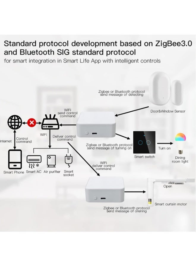 RSH Smart Hub Gateway: WI-FI & Zigbee & Bluetooth Mesh Multi-Protocol Communication Gateway, App Remote Control, Voice Control, Smart Home Bridge Compatible with A-lexa/Goo-gle Home - Image 5