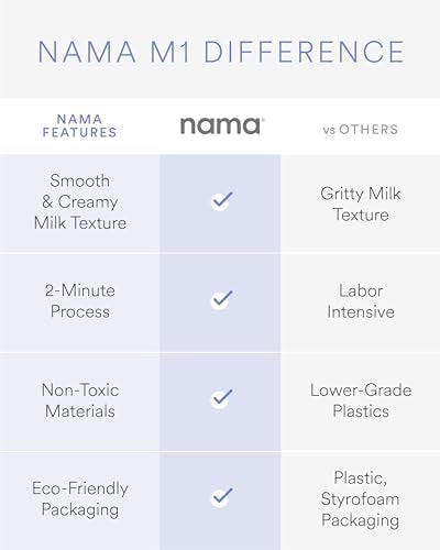 Nama M1 Plant Milk Maker – Homemade Oat, Seed, & Nut Milk Maker Machine – Smooth, Creamy Texture Barista Quality Milk in Minutes – Blends & Strains in One Container – Easy to Clean - Image 3