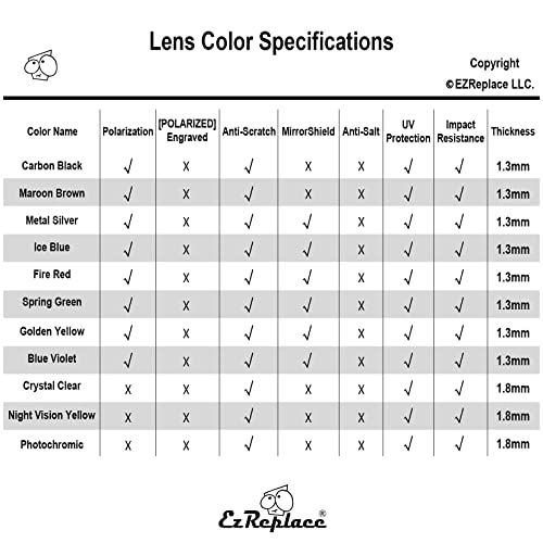 EZReplace Lenses Replacement for Oakley Holbrook OO9102 Sunglasses (Polarized Lenses) - Fits Oakley Holbrook Frame (Fire Red) - Image 2
