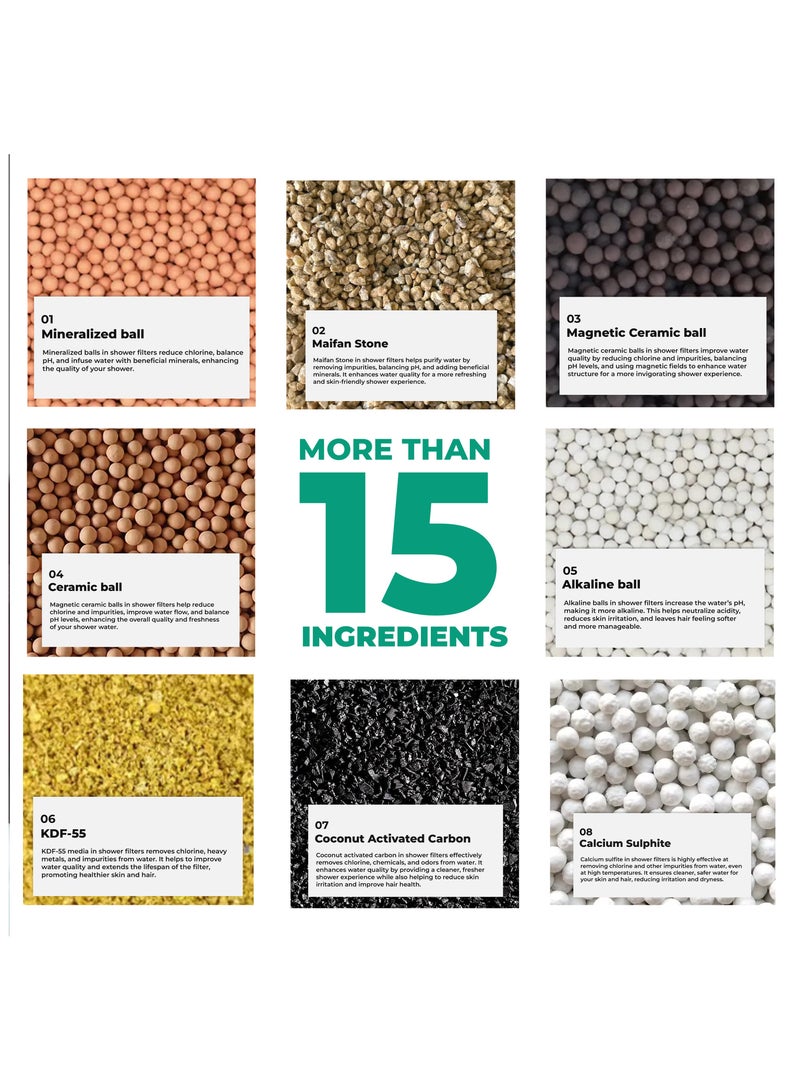  بلو أواسيس خرطوشة فلتر دش الواحة الزرقاء | ترشيح متقدم على ١٢ مرحلة لبشرة وشعر أكثر صحة | يزيل ٩٩% من معادن الكلور الثقيلة | خرطوشة استبدال فلتر الدش | تيفاني بلو - Image 5