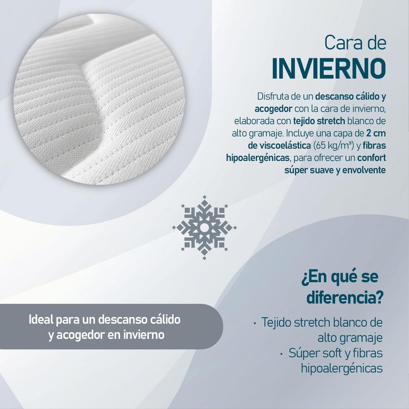 amuéblate online Reversible Mattress 105 x 200 cm Ideal for Trundle Beds or Bunk Beds, Mite-Resistant, Antibacterial and Hypoallergenic - Image 4