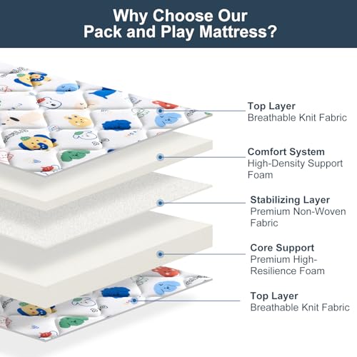 OSSERTSbearY Pack and Play Mattress - 38" x 26"- Premium Cotton Fabric Safety Reinforced Play Yard Mattress - Fits for Graco & Baby Trend & Pamo Babe Playard, Firm Support and Comfort Foam - Image 5