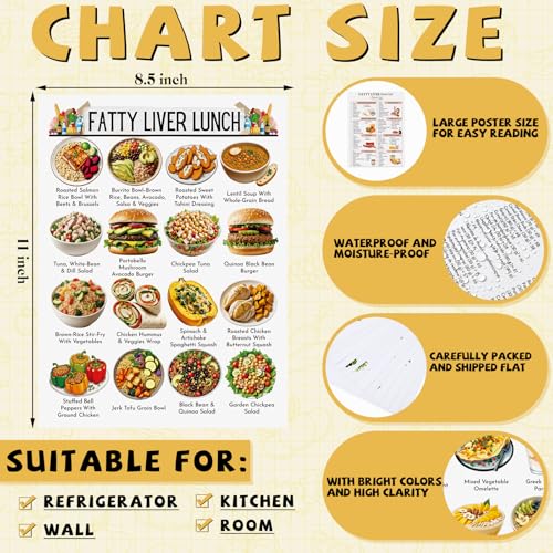 Sinload 12 Pcs Fatty Liver Food Chart Poster Diet Grocery List Meal Plan Health Diet for Kitchen Room Decor - Image 2