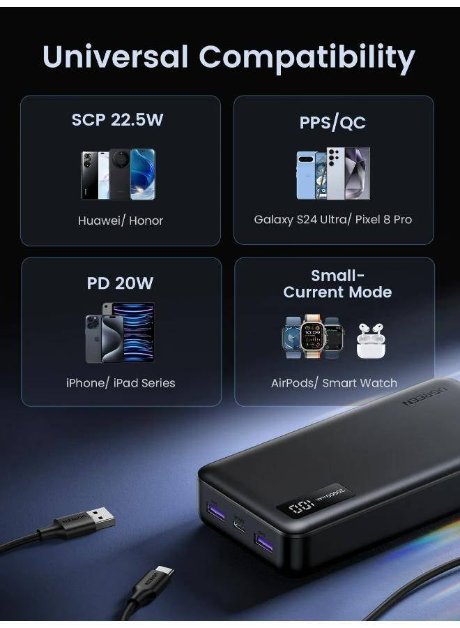 UGREEN 20000mAh 20W Two-way Fast Charging Power Bank - Image 5
