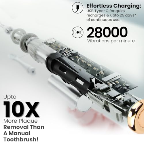 Toothsi Electro i9 Sonic Electric Toothbrush | Smart Electric Toothbrush for Men & Women | with 6 Modes & 5 Brush Heads | IPX 7 Waterproof | Rechargeable | Oral Care | Black - Image 5