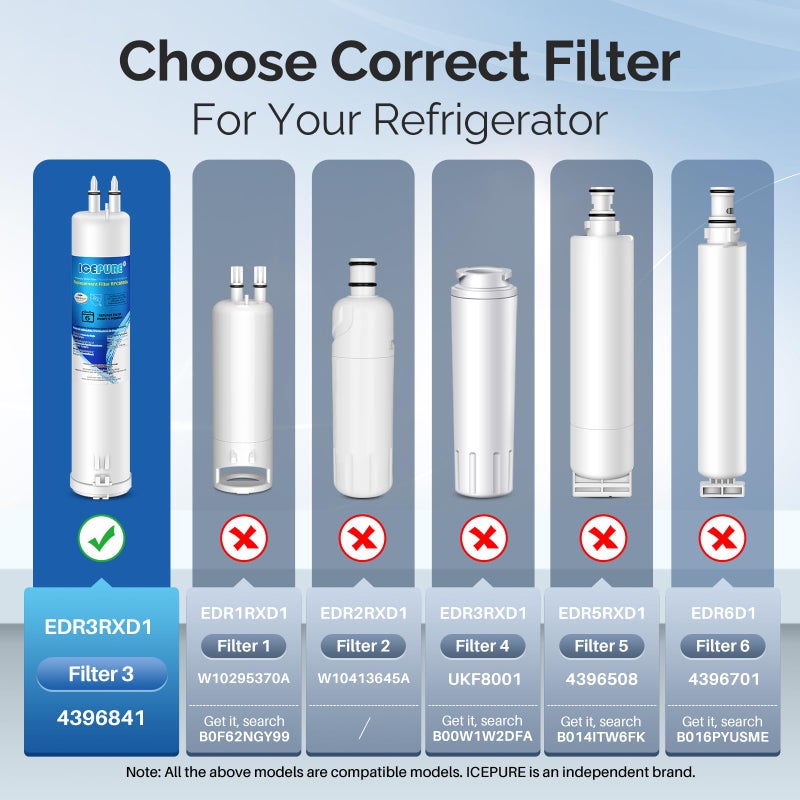ICEPURE EDR3RXD1 Replacement for Everydrop Filter 3, 4396841, 4396710, Kenmore 46-9083, 46-9030, 9030, 9083, KAD3RXD1, WHR3RXD1 Refrigerator Water Filter, 3PACK - Image 2