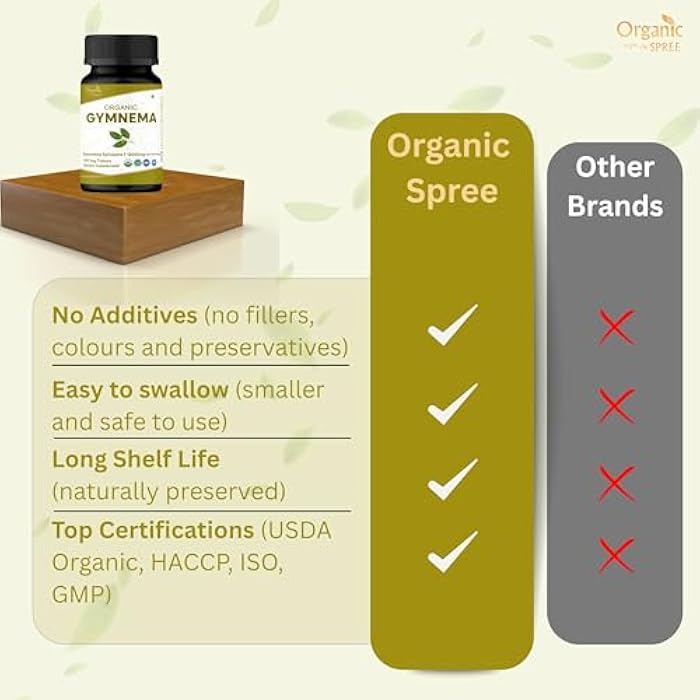 ORGANIC SPREE Gymnema 120 Tablets | Gymnema Sylvestre (Gymnema) | USDA Organic Certified | Dietary Supplement 120tab - Pack of 2 - Image 5
