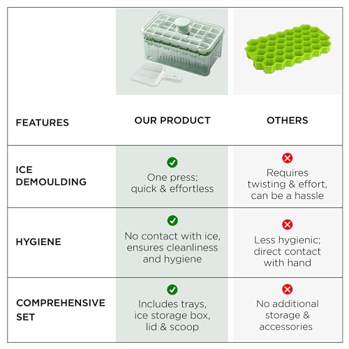 UMAI 2 Layer Ice Cube Trays with Storage Box & Ice Scoop | 64 Compartments | One Press Demolding | Ice Cubes for Whiskey Cocktails Mocktails Soft Drinks | BPA Free (Mint Green) - Image 5