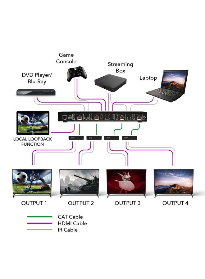 OREI 4K 4x4 HDMI Extender Matrix - UltraHD 4K @ 60Hz 4:4:4 Over Single CAT5e/6/7 Cable with HDR Switcher & IR Control, RS-232 - Up to 230 Ft - 1080P Downscale - 4 x Loop Out - 4 Receivers Included - Image 3
