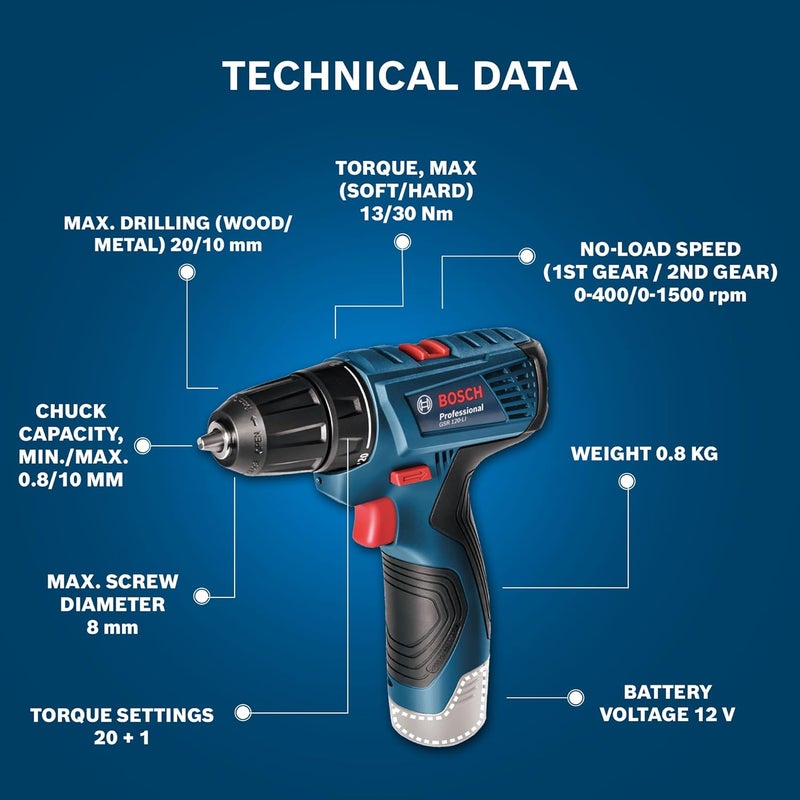 BOSCH BOSCH GSR 120Li Professional 12V Cordless Drill Driver Kit 10mm Chuck Size Noload Speed 1st2nd 040001500 RPM Torque HardSoft 3014 Nm 2 Batteries Included 1 Yr Warranty  - Image 4