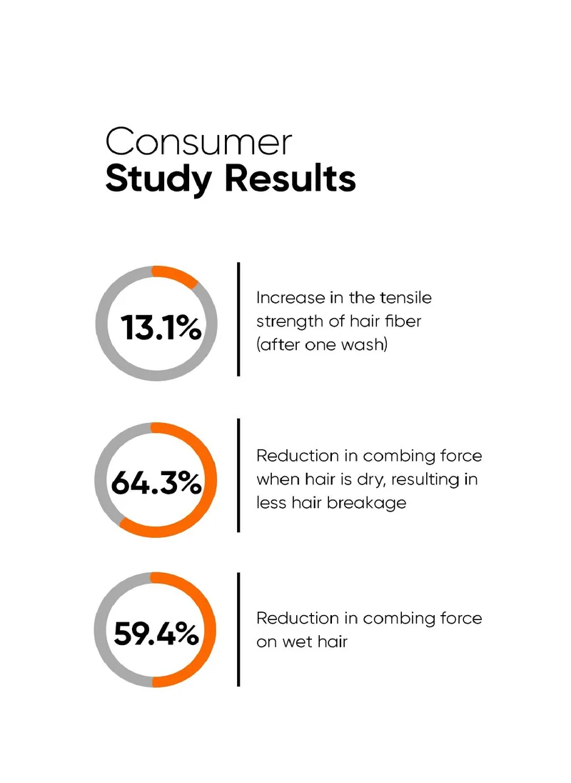 Minimalist Skincare Maleic Bond Repair Complex 3.5% Hair Shampoo