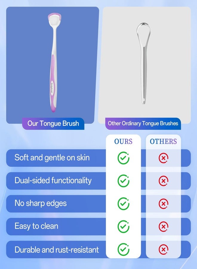 BodyAccel Silicone Tongue Cleaner for Adults, Soft & Gentle Tongue Brush and Scraper, Helps Remove Bad Breath, Flexible Non-Slip Handle for Comfortable Control - Image 5