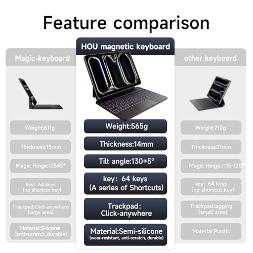 HOU for iPad Pro 11 Inch Case with Keyboard M5 2025/M4 2024(ONLY),Magic Keyboard iPad Pro 11 Inch (5th Gen) Keyboard Case,Click-Anywhere Trackpad,7 Colors Backlight,Easy-Set,Black - Image 3