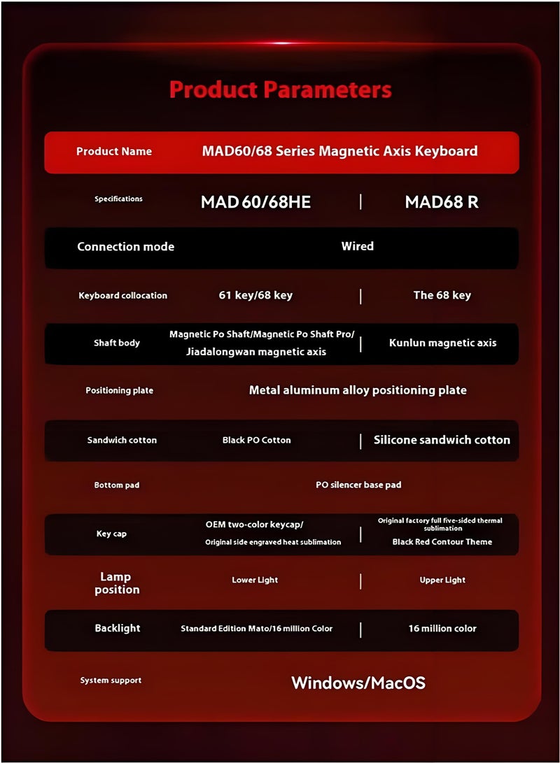 MADLIONS Mad60HE RGB Mechanical Keyboard Magnetic Switches Hot Swap Customized 8KHZ FPS Gaming Keyboard with Adjustable Actuation, 8000 Hz Polling Rate, Rapid Trigger Mode, Hall Effect Switches, for PC/Mac, Black ﻿ - Image 4