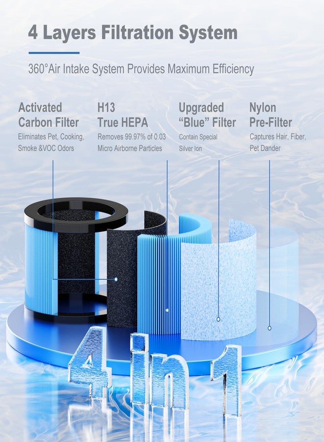 Improvedhand MK01 MK06 Filter Replacement Compatible with AROEVE MK01 MK06, ToLife TZ-K1, Kloudi DH-JH01 Air Purifier, 4-in-1 Filtration System,High Efficiency and Activated Carbon Filter, Blue, Pack of 2 - Image 2