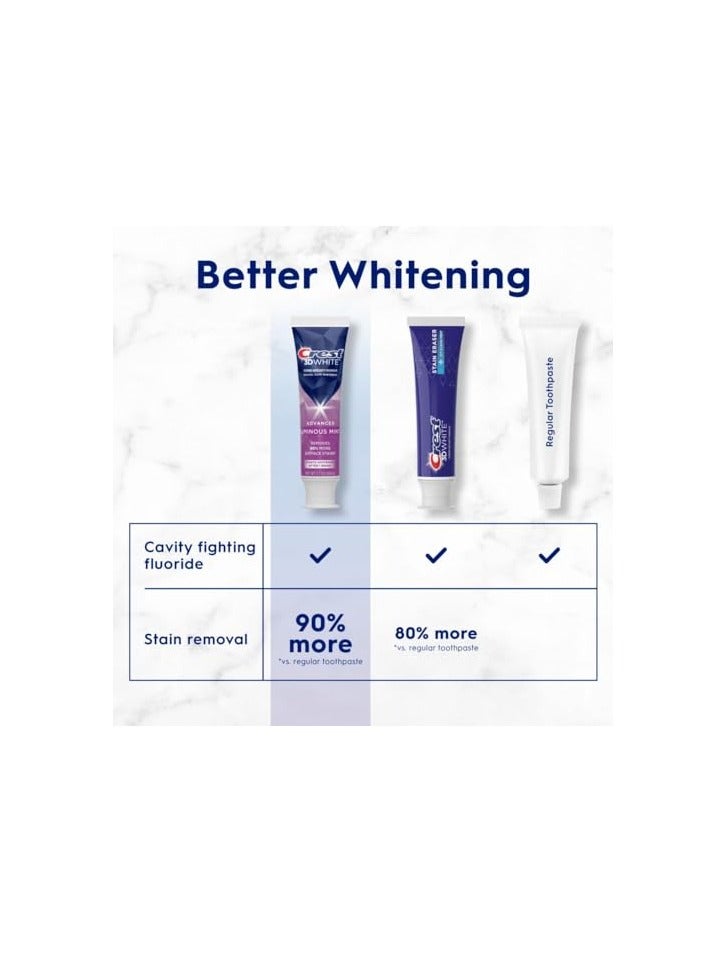 Crest 3D White Advanced Luminous Mint Teeth Whitening Toothpaste, Crest Toothpaste, 3.7 oz Pack of 4 - Helps Remove Surface Stains, Whitens Teeth, Strengthens Tooth Enamel, Protects Against Cavities - Image 4