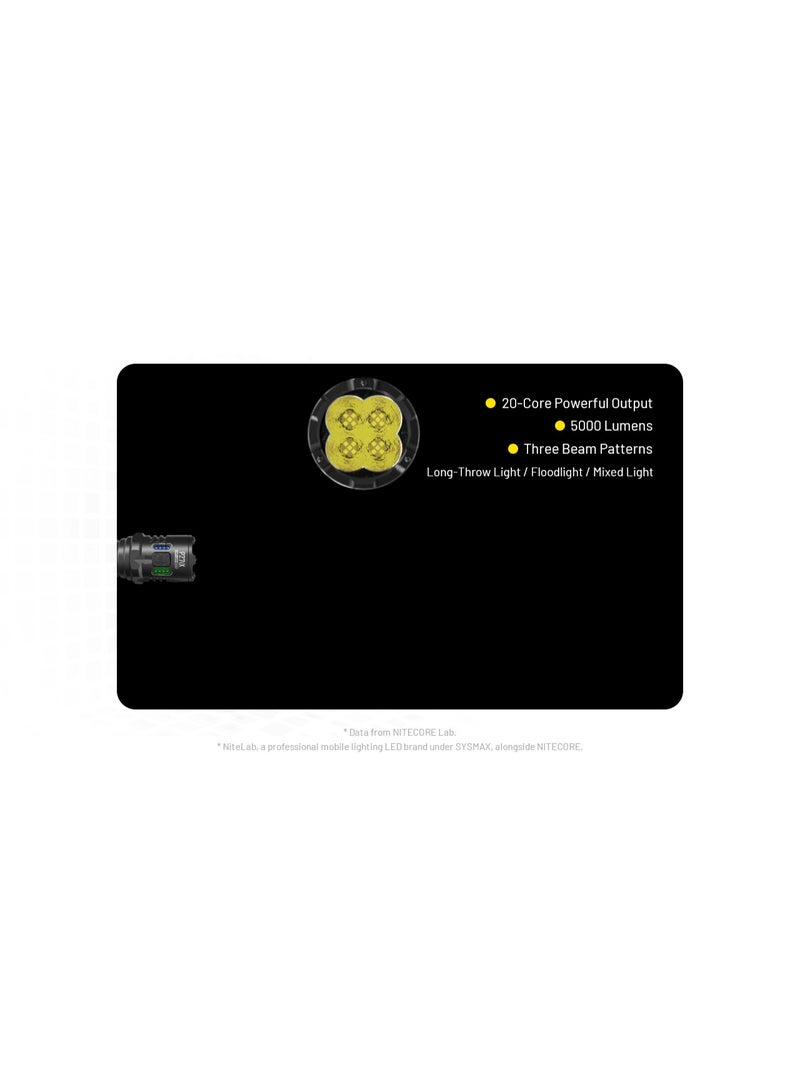 نايت كور Nitecore Flashlight P27iX - Image 5