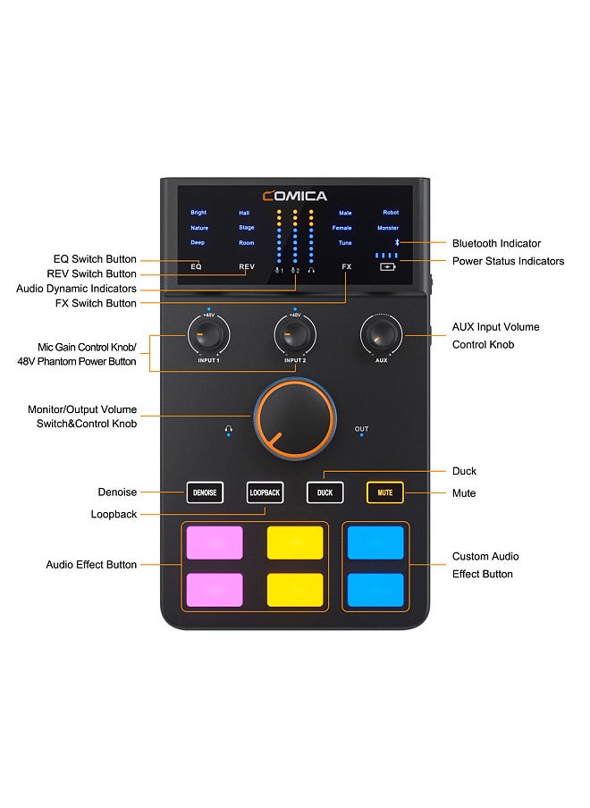 COMICA AD Caster C1 Audio Mixer USB Audio Interface Sound Card with 3.5mm Ports Dual XLR Input Support Real-time Monitoring BT Connection for Podcasting Streaming Gaming and Recording  - Image 2