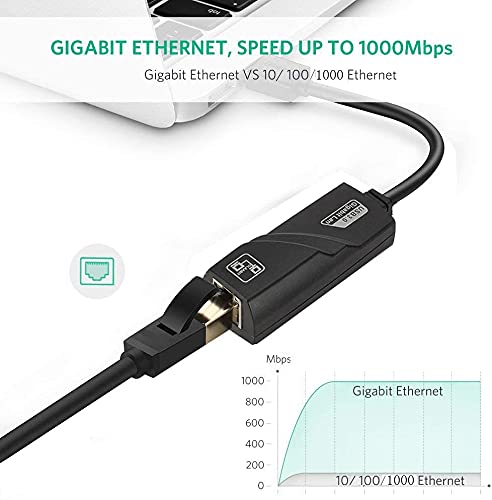 FENTICO USB Ethernet Adapter, FENTICO USB 3.0 A to 10/100/1000 Gigabit Wired LAN Network Converter Compatible with Windows, MacBook, macOS, Mac Pro Mini, Surface Pro, Laptop, PC, and Other USB Device - Image 4