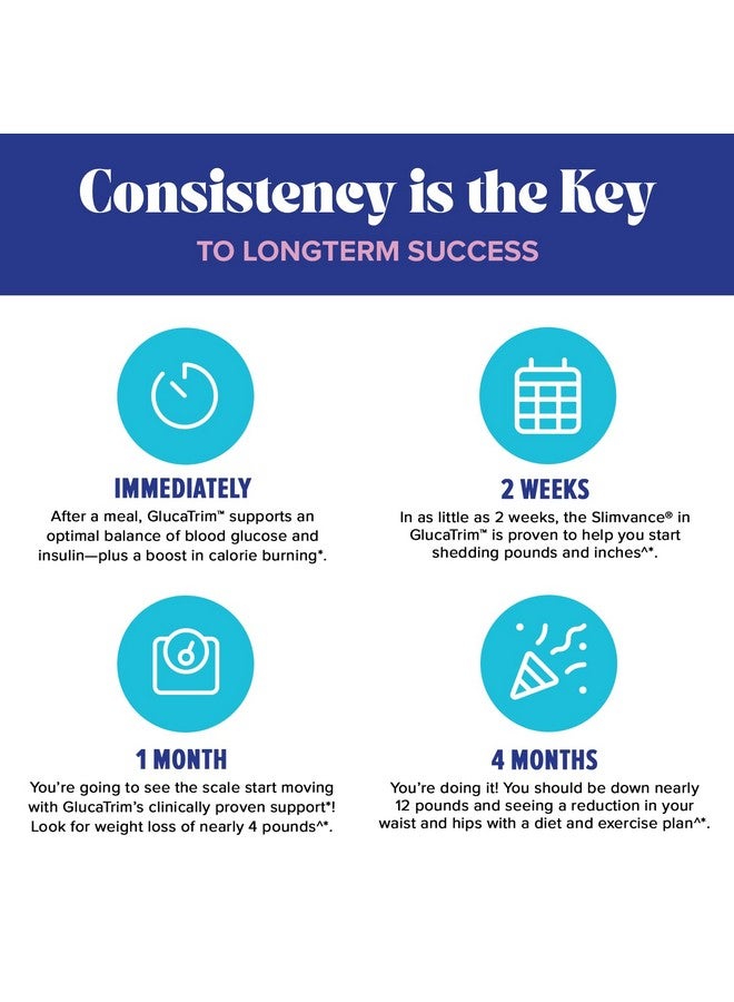 GNC Total Lean GlucaTrim - 120 Capsules | 60 Servings - Image 5